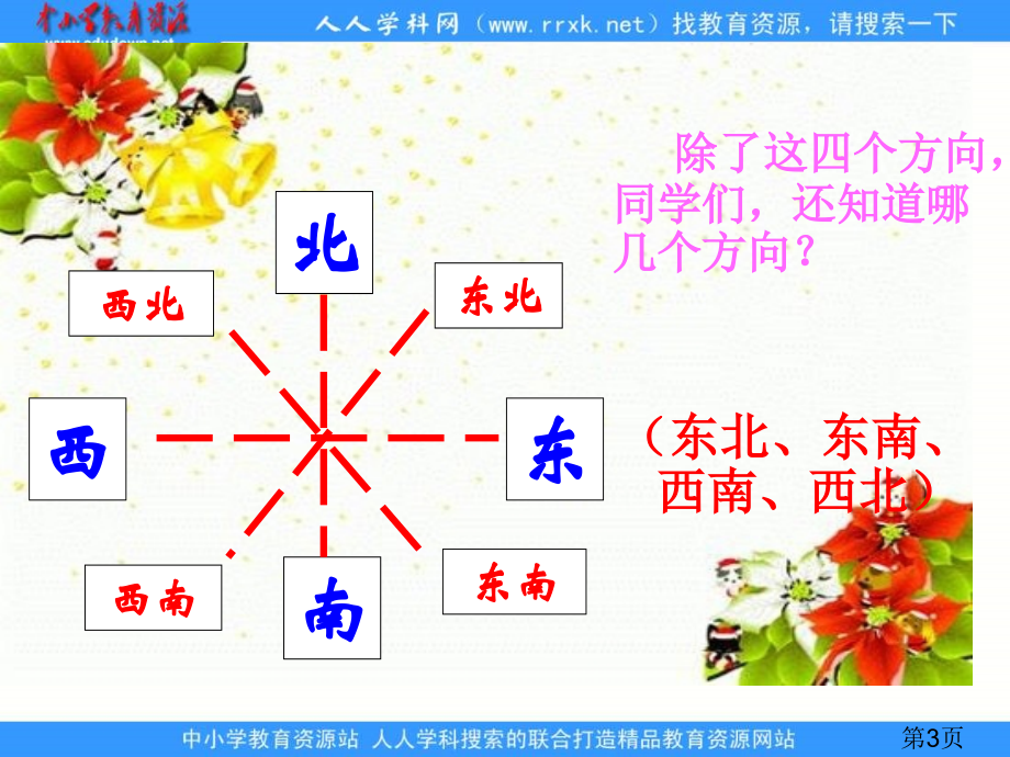 苏教版二年下认识方向之一省名师优质课赛课获奖课件市赛课一等奖课件.ppt_第3页