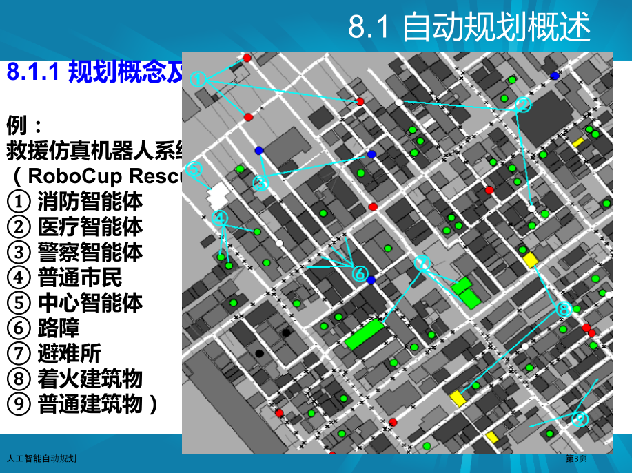 人工智能自动规划.pptx_第3页