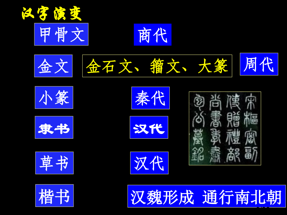 《神奇的汉字》市公开课获奖课件省名师优质课赛课一等奖课件.ppt_第3页