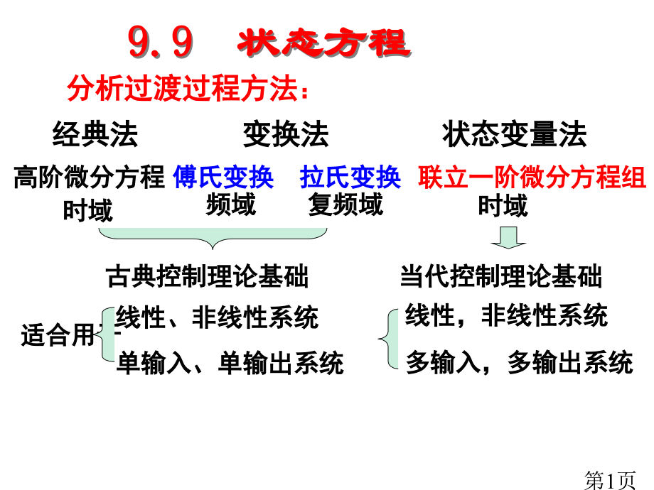 状态方程省名师优质课赛课获奖课件市赛课一等奖课件.ppt_第1页