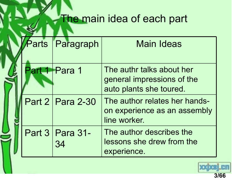 英语单词ppt市公开课获奖课件省名师优质课赛课一等奖课件.ppt_第3页