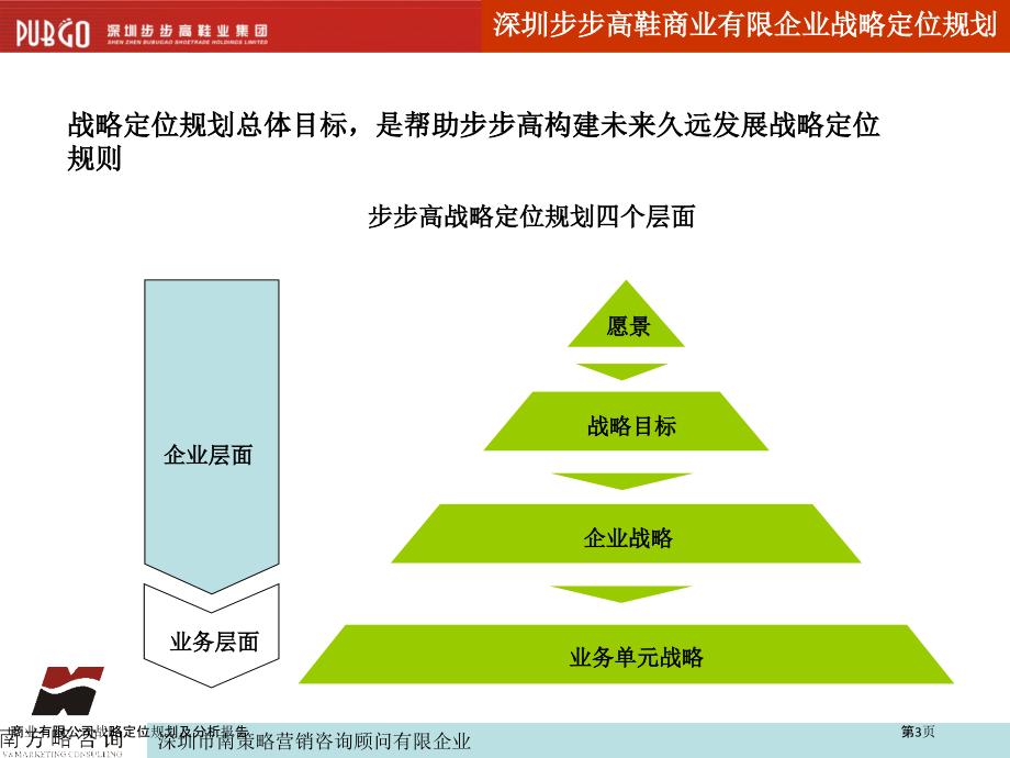 商业有限公司战略定位规划及分析报告.pptx_第3页