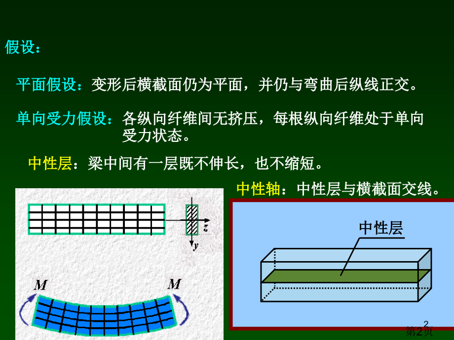 a-1-纯弯曲正应力公式推导省名师优质课赛课获奖课件市赛课一等奖课件.ppt_第2页