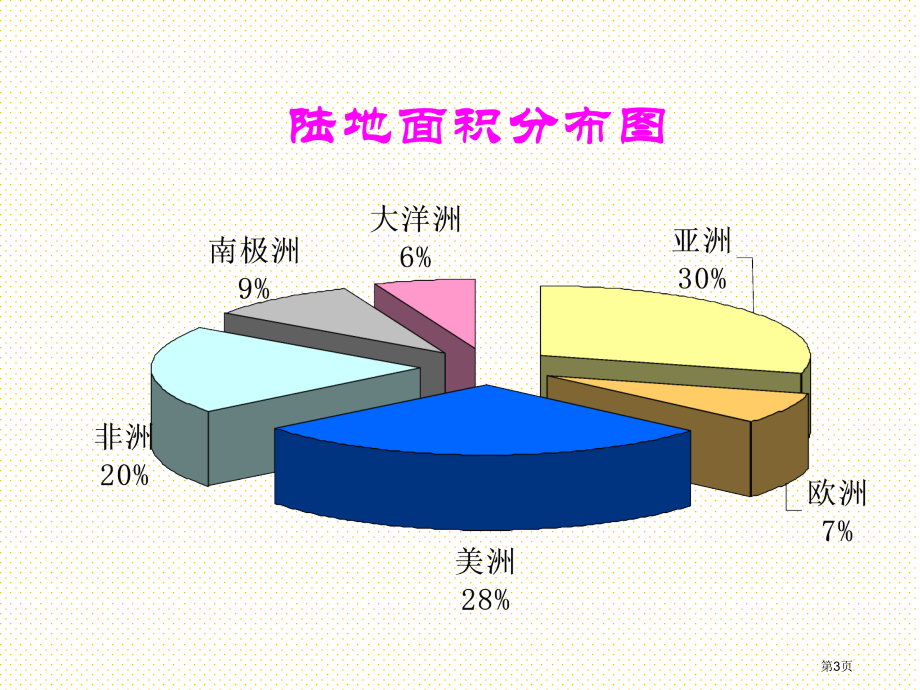 五下扇形统计图市名师优质课比赛一等奖市公开课获奖课件.pptx_第3页