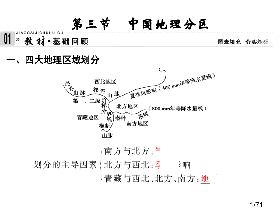 中国地理分区省名师优质课赛课获奖课件市赛课百校联赛优质课一等奖课件.ppt_第1页