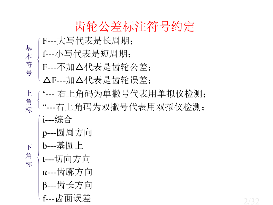 圆柱齿轮公差与测量省名师优质课赛课获奖课件市赛课百校联赛优质课一等奖课件.ppt_第2页