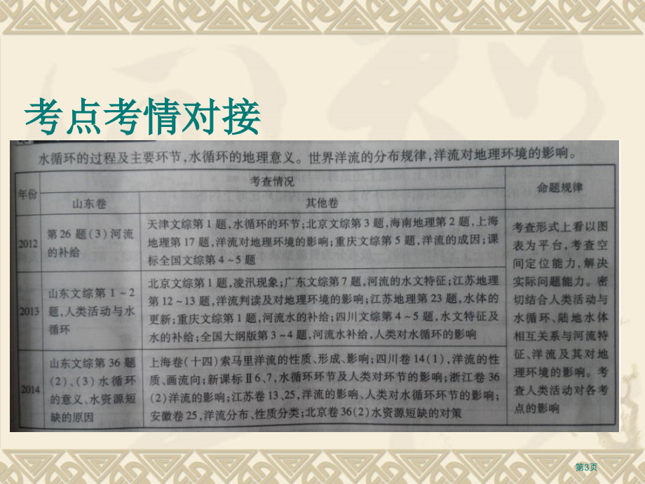 全国高考高中地理高三一轮复习专题九水循环和洋流市公开课一等奖省优质课赛课一等奖课件.pptx_第3页