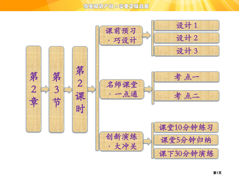 化学必修一2.3.2探究铁及其化合物的氧化性或还原性ppt46页市公开课一等奖省优质课赛课一等奖课件.pptx_第1页