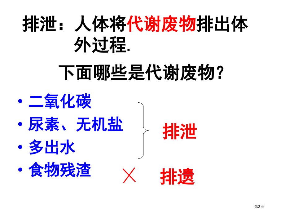 七年级下册第四章人体内废物的排出市公开课一等奖省优质课赛课一等奖课件.pptx_第3页