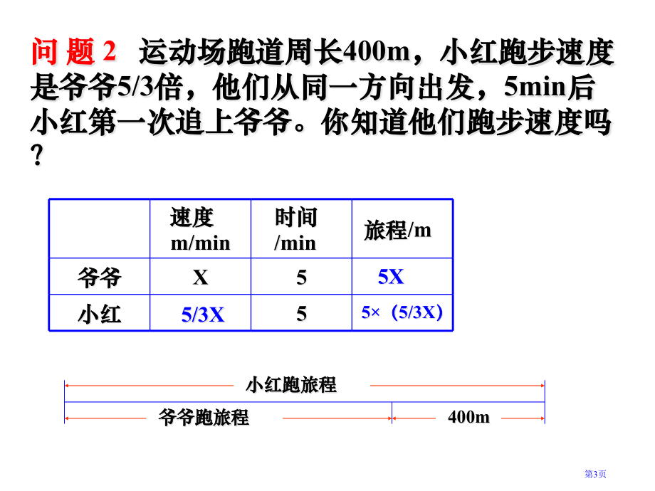 七年级数学上册用方程解决问题PPT市名师优质课比赛一等奖市公开课获奖课件.pptx_第3页