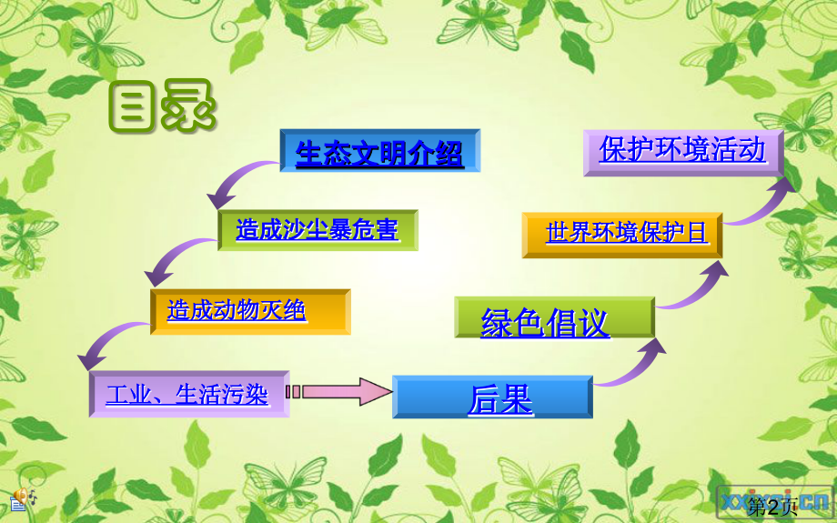 生态文明主题班会省名师优质课赛课获奖课件市赛课一等奖课件.ppt_第2页