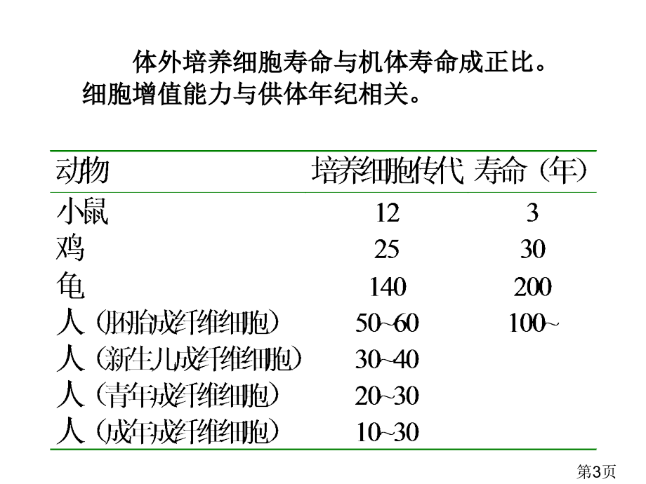 生物4.2《细胞衰老、细胞分化》(中图版必修1)省名师优质课赛课获奖课件市赛课一等奖课件.ppt_第3页