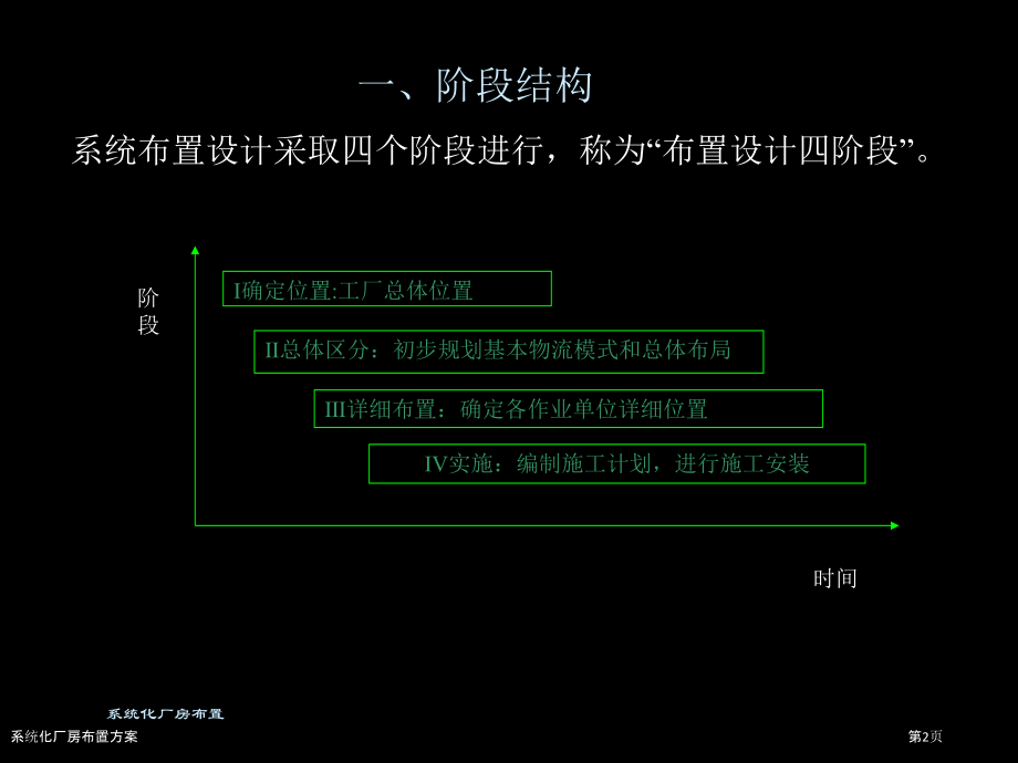 系统化厂房布置方案.pptx_第2页