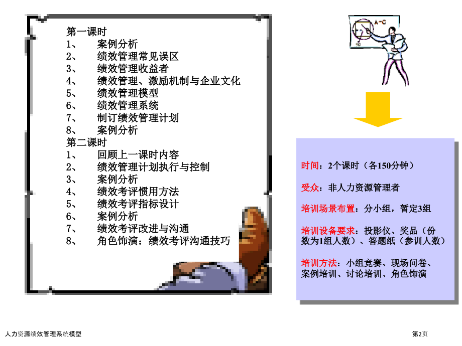 人力资源绩效管理系统模型.pptx_第2页