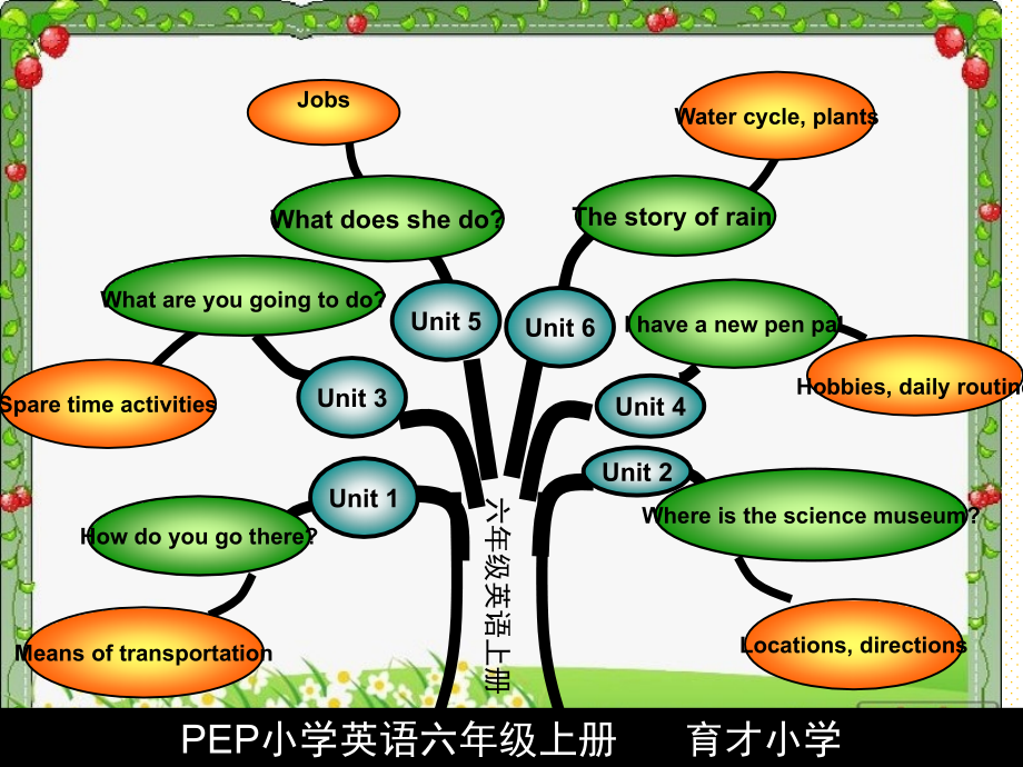 PEP小学英语六年级上册知识树市名师优质课比赛一等奖市公开课获奖课件.pptx_第2页