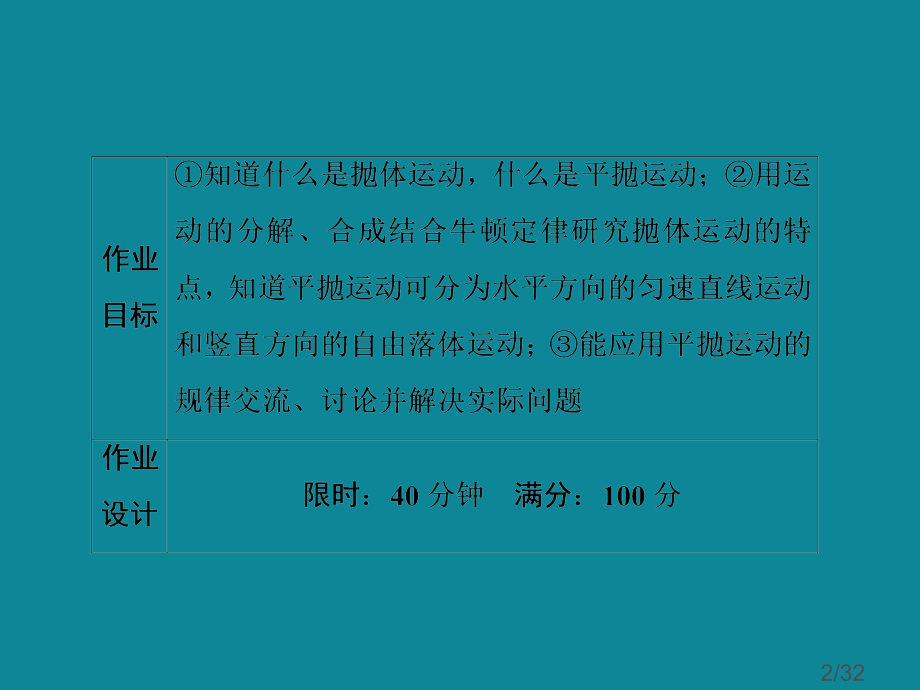 高中物理人教版必修2(40分钟课时作业)：5-3平抛运动省名师优质课赛课获奖课件市赛课一等奖课件.ppt_第2页