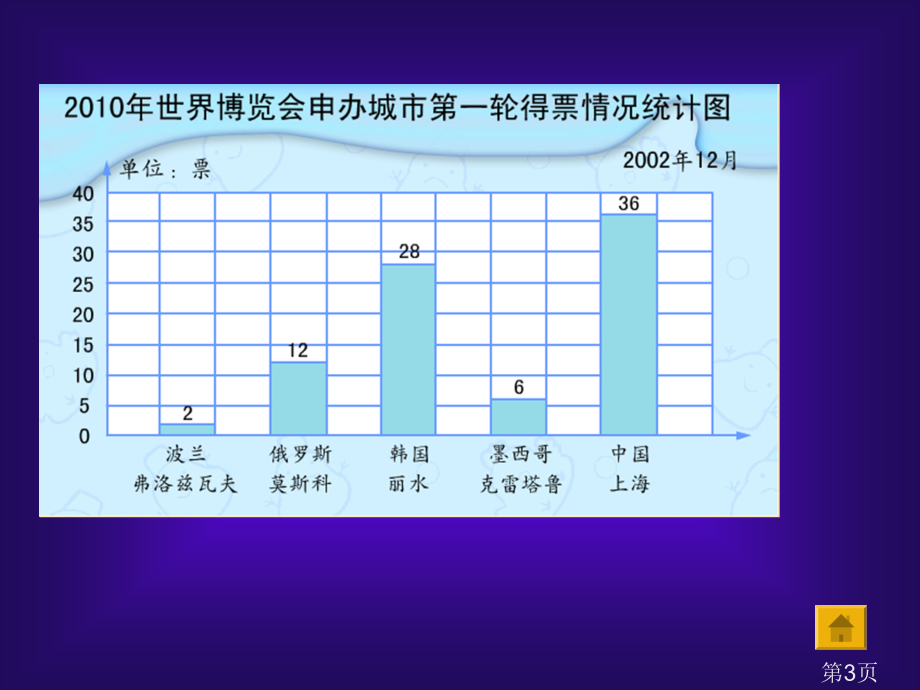 苏教版四年级数学上册条形统计图省名师优质课赛课获奖课件市赛课一等奖课件.ppt_第3页