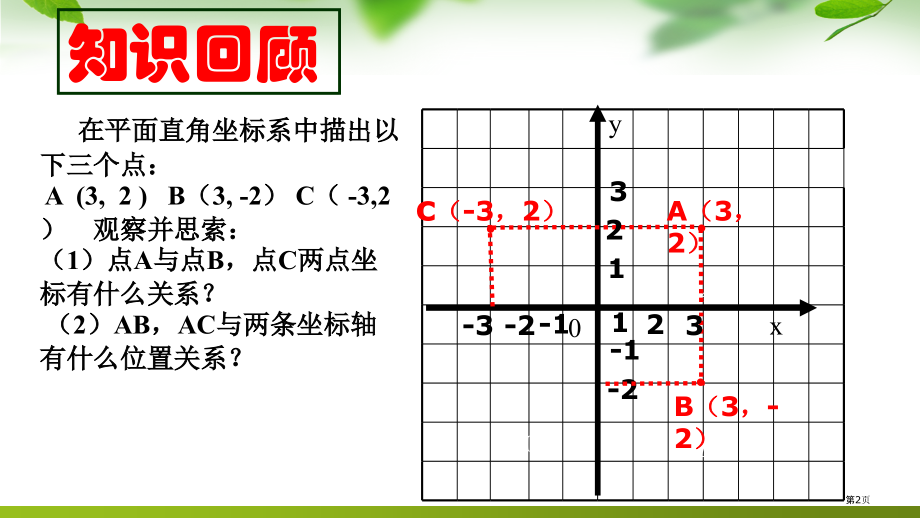 七年级数学上第五章第二节平面直角坐标系教学含素材市公开课一等奖省优质课赛课一等奖课件.pptx_第2页