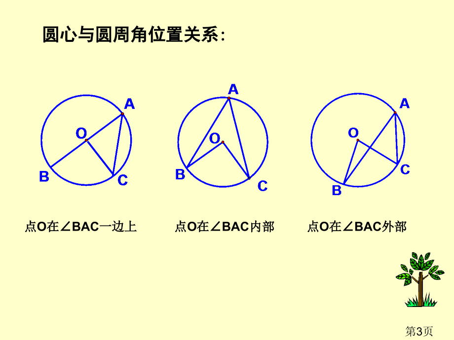 圆周角和圆心角的关系-省名师优质课获奖课件市赛课一等奖课件.ppt_第3页