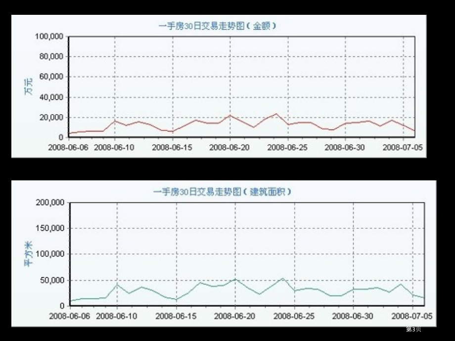 重庆瑞安雍江苑产品市场分析报告.pptx_第3页