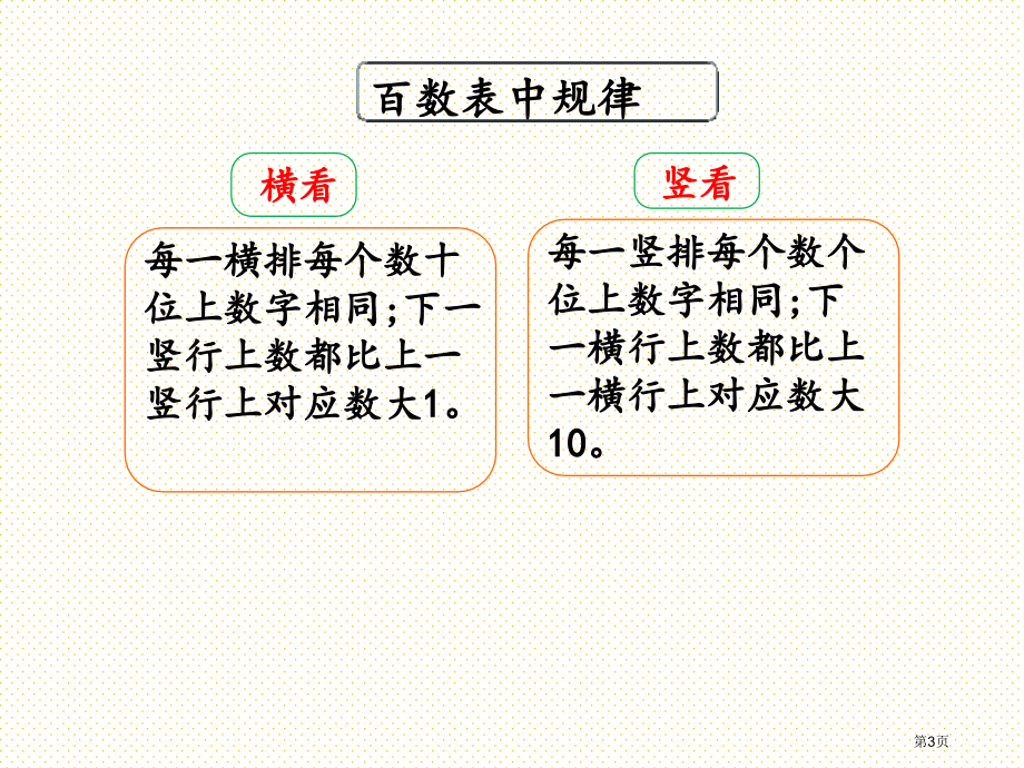 一年级数学下册第一单元1.9-练习三市名师优质课比赛一等奖市公开课获奖课件.pptx_第3页