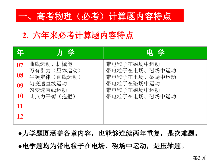 物理高考压轴题的分析省名师优质课赛课获奖课件市赛课一等奖课件.ppt_第3页