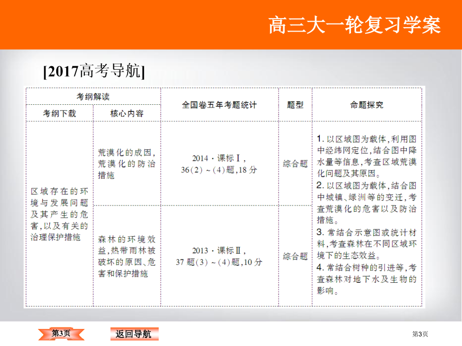 高中地理必修3第二章第1节荒漠化的防止以我国西北地区为例复习市公开课一等奖省优质课赛课一等奖课件.pptx_第3页