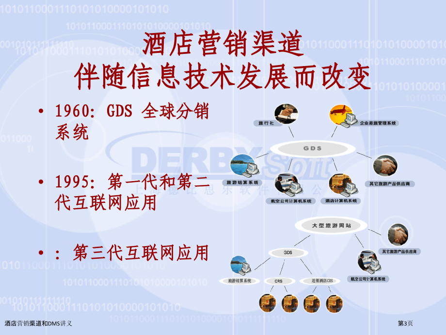 酒店营销渠道和DMS讲义.pptx_第3页