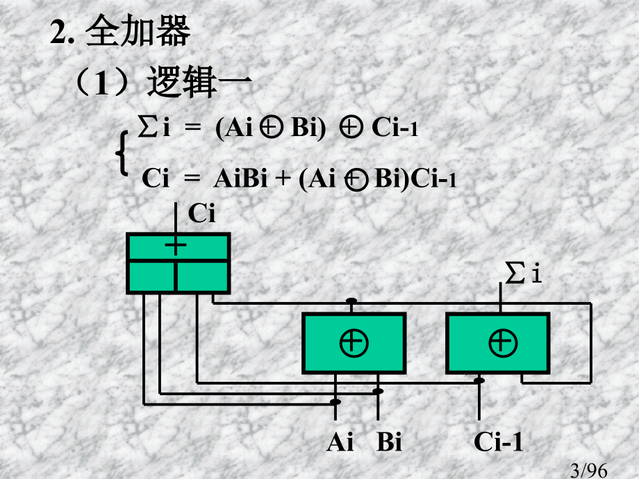 加法器及运算省名师优质课赛课获奖课件市赛课一等奖课件.ppt_第3页