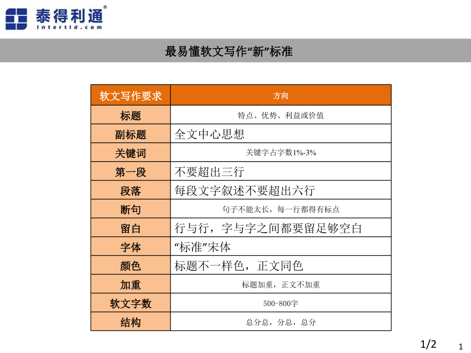 软文写作要求市公开课获奖课件省名师优质课赛课一等奖课件.ppt_第1页