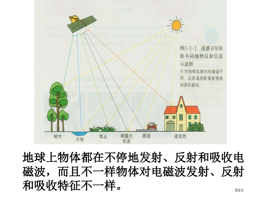 遥感市公开课一等奖省优质课赛课一等奖课件.pptx_第3页