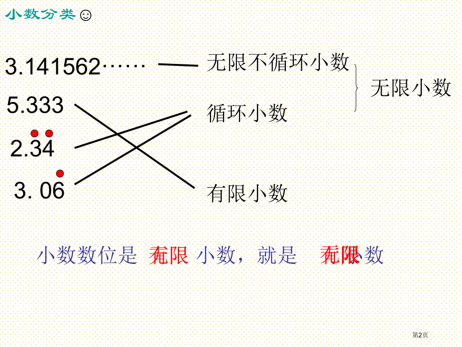 五上除数是整数的小数除法市名师优质课比赛一等奖市公开课获奖课件.pptx_第2页