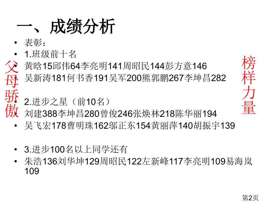 考试后班会名师优质课获奖市赛课一等奖课件.ppt_第2页