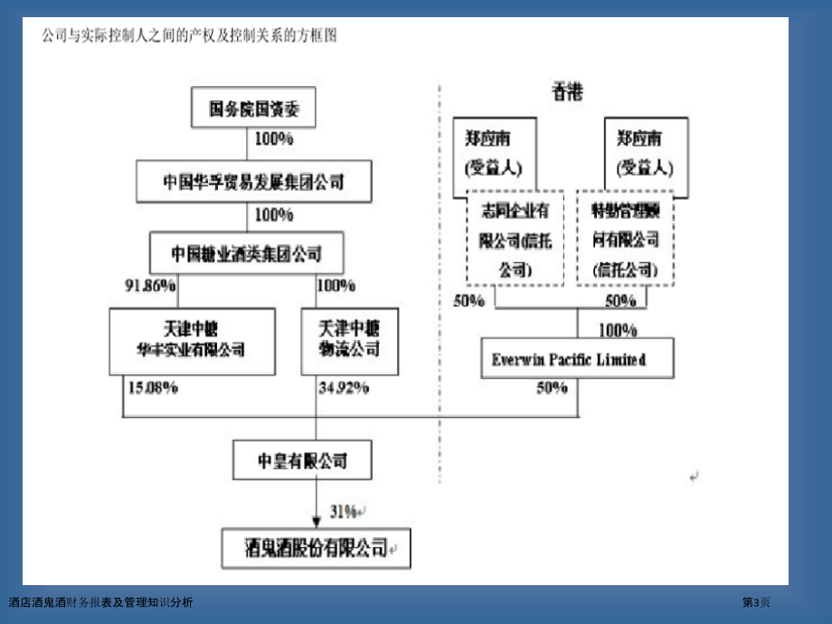 酒店酒鬼酒财务报表及管理知识分析.pptx_第3页