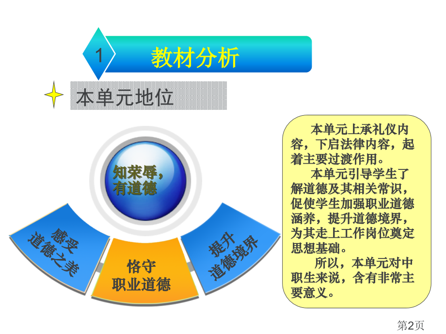 职业道德和法律四课恪守职业道德省名师优质课获奖课件市赛课一等奖课件.ppt_第2页