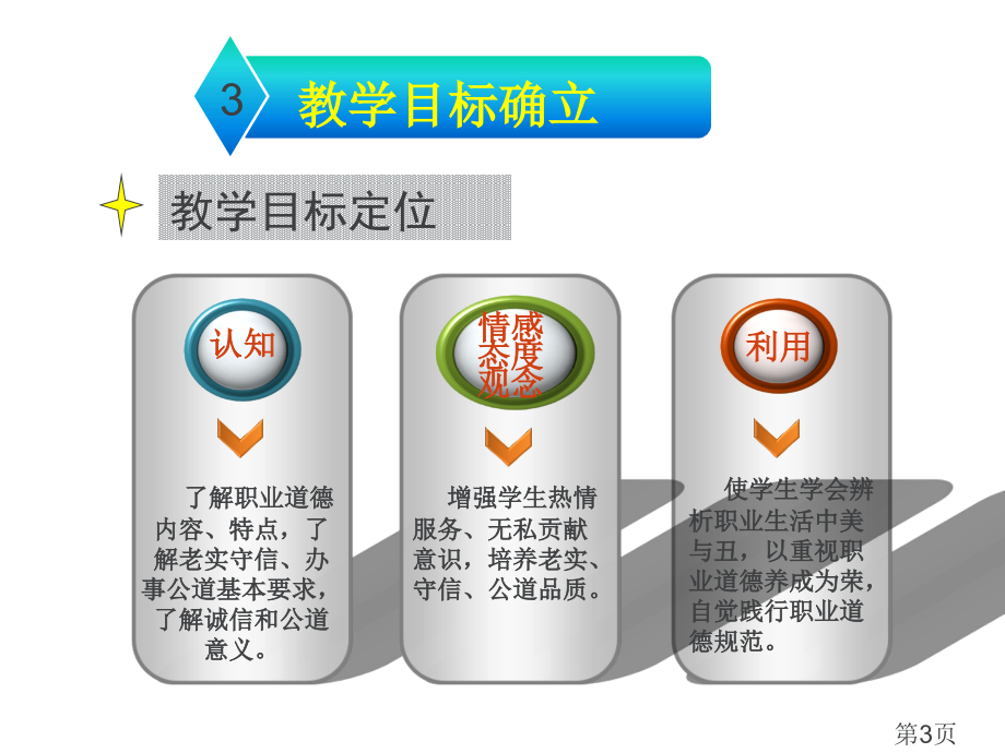 职业道德和法律四课恪守职业道德省名师优质课获奖课件市赛课一等奖课件.ppt_第3页