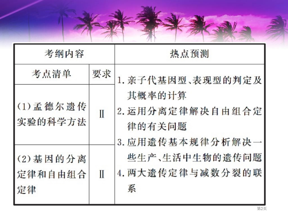 遗传规律复习课省名师优质课赛课获奖课件市赛课百校联赛优质课一等奖课件.pptx_第2页