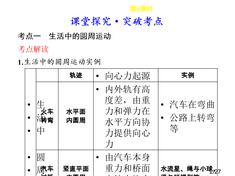 圆周运动应用实例省名师优质课赛课获奖课件市赛课百校联赛优质课一等奖课件.ppt_第2页