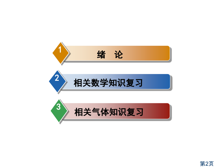 物理化学绪论专题省名师优质课赛课获奖课件市赛课一等奖课件.ppt_第2页