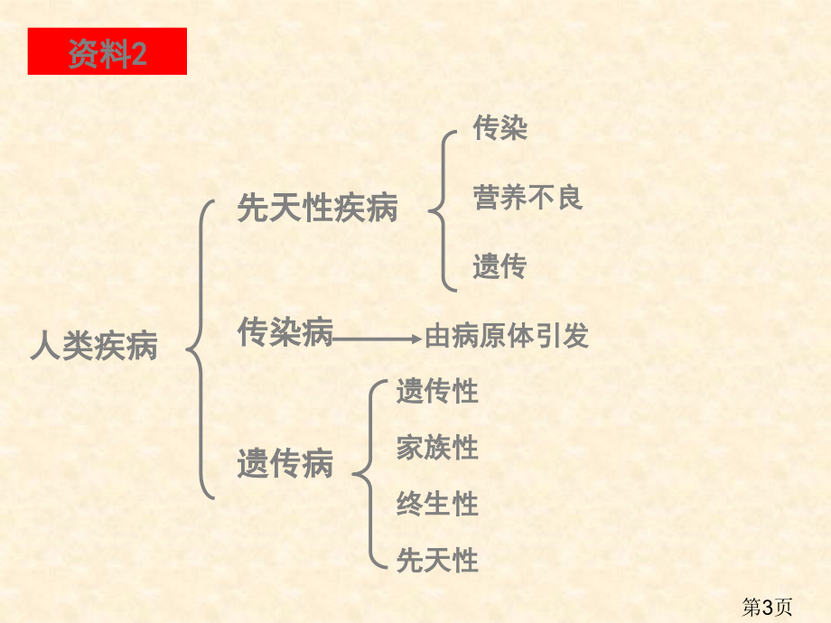 生物5.3人类遗传病2(人教版必修2)省名师优质课赛课获奖课件市赛课一等奖课件.ppt_第3页