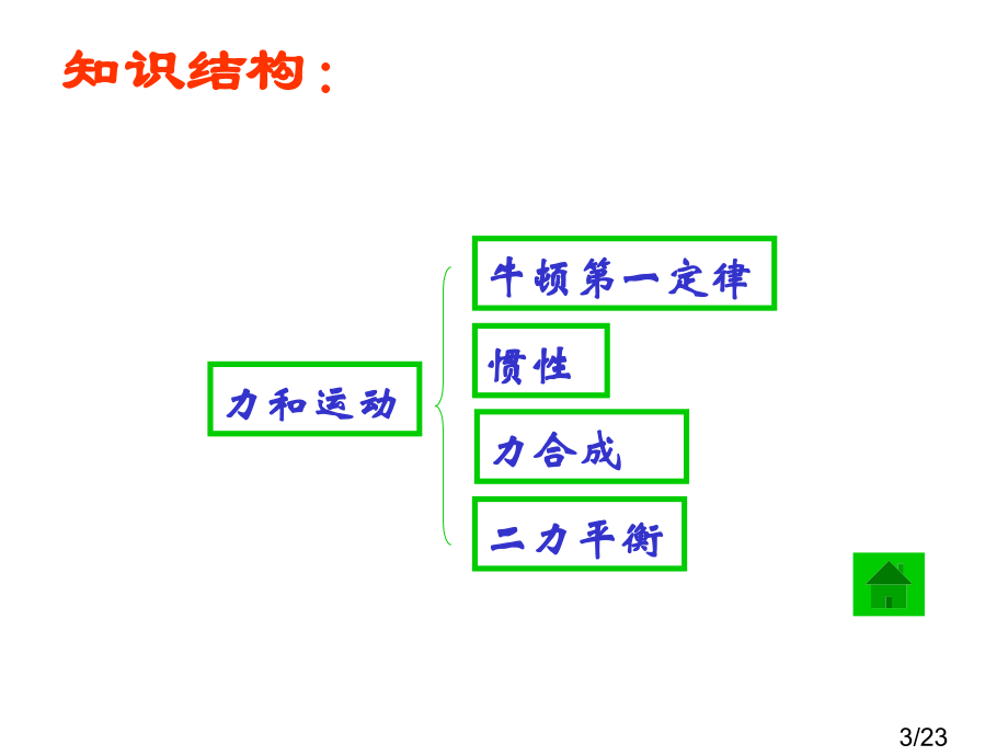 力和运动复习课沪科版省名师优质课赛课获奖课件市赛课一等奖课件.ppt_第3页