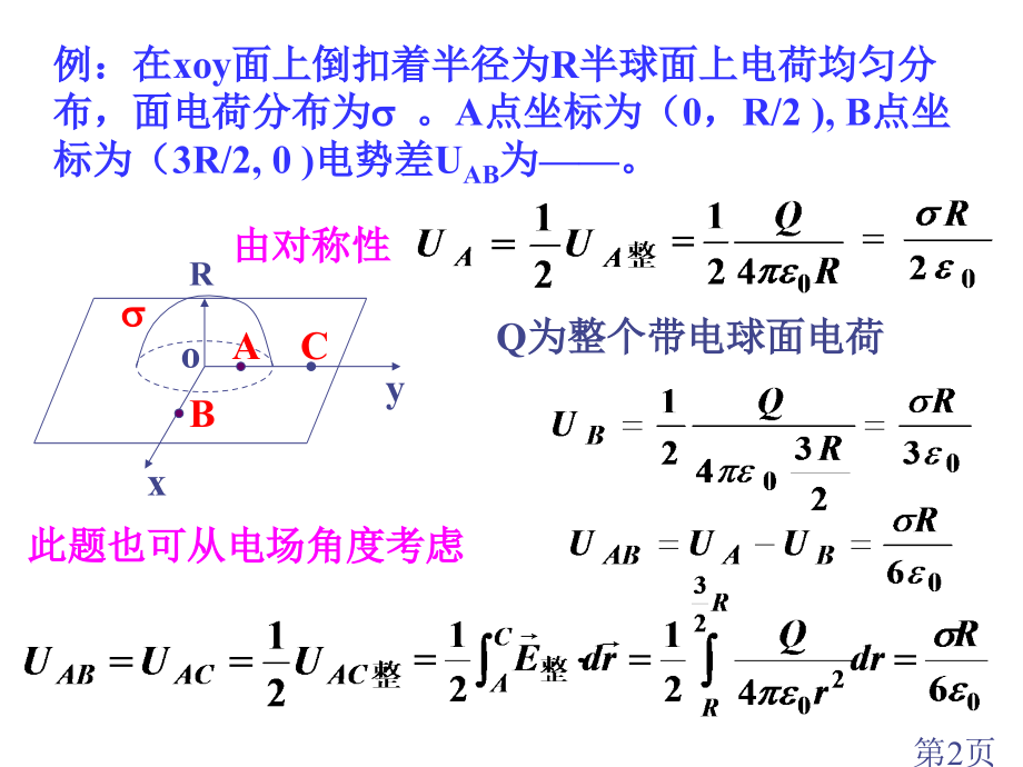 物理竞赛电磁学省名师优质课赛课获奖课件市赛课一等奖课件.ppt_第2页