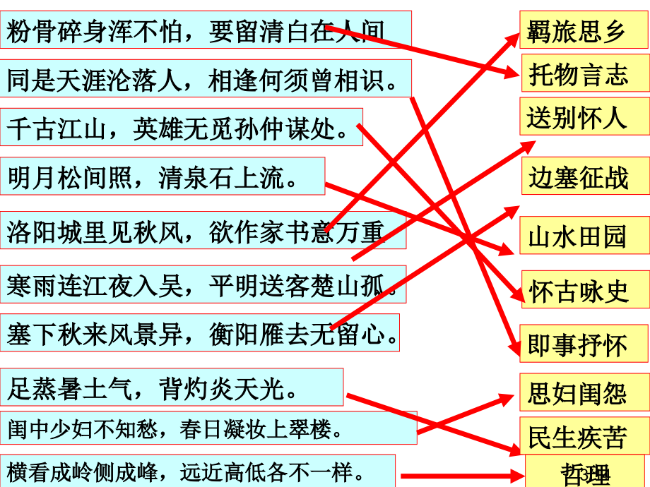 诗歌鉴赏送别怀人市公开课获奖课件省名师优质课赛课一等奖课件.ppt_第3页