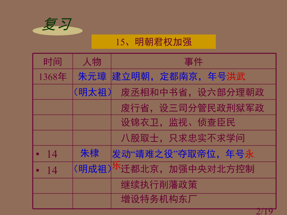 历史七年级下册第16课省名师优质课赛课获奖课件市赛课一等奖课件.ppt_第2页