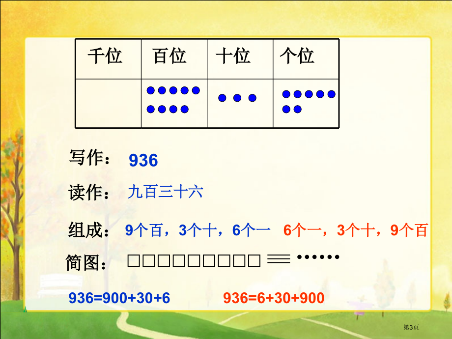 万以内数的认识4人教新课标二年级数学下册第四册市名师优质课比赛一等奖市公开课获奖课件.pptx_第3页