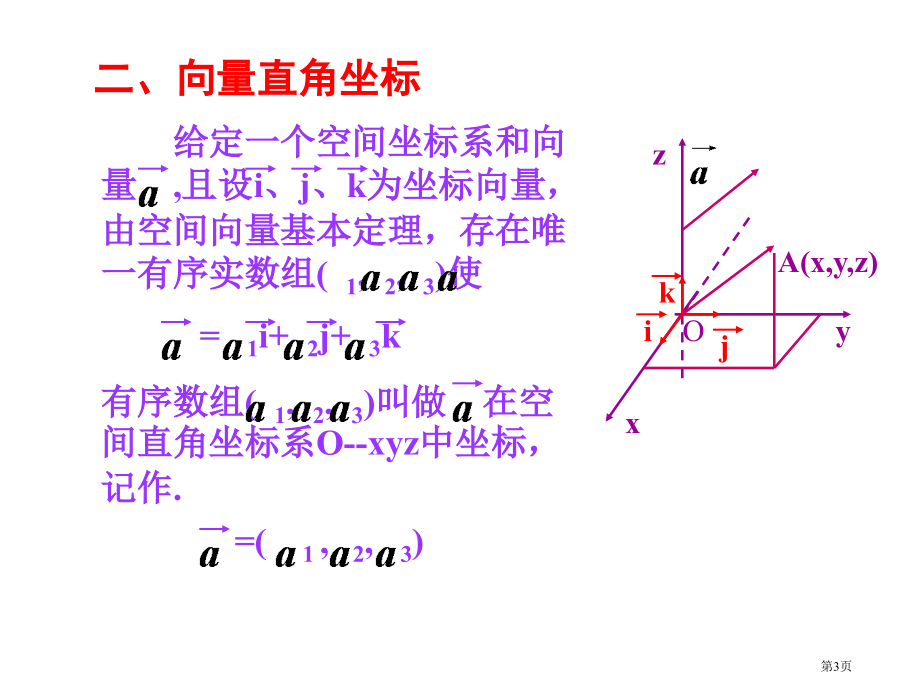 空间向量的坐标表示市名师优质课比赛一等奖市公开课获奖课件.pptx_第3页