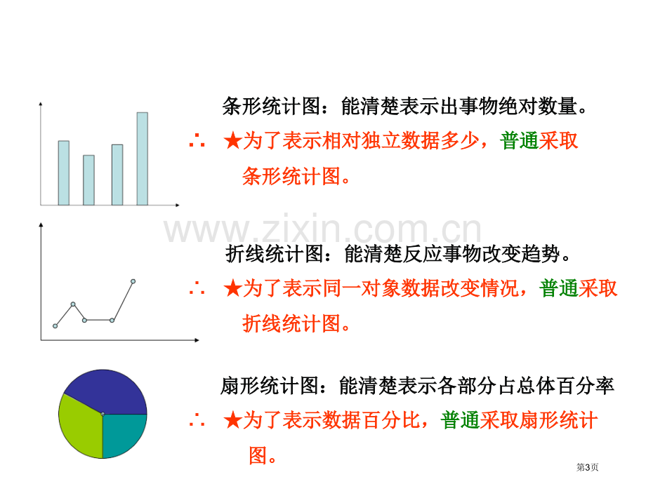 用统计图描述数据市名师优质课比赛一等奖市公开课获奖课件.pptx_第3页