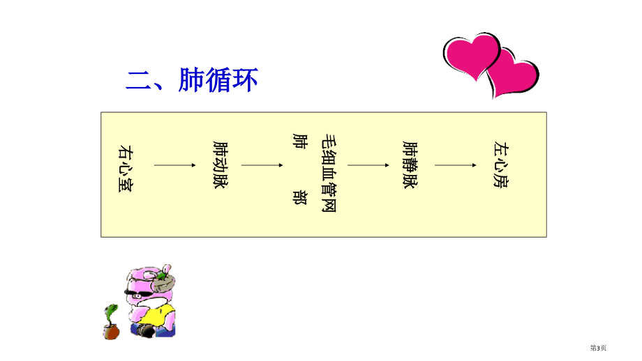 七年级生物下第三单元第三章第三节物质运输的途径公开课教学观摩课市公开课一等奖省优质课赛课一等奖课件.pptx_第3页