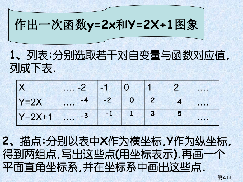 一次函数的图像[上学期]北师大版省名师优质课赛课获奖课件市赛课一等奖课件.ppt_第3页