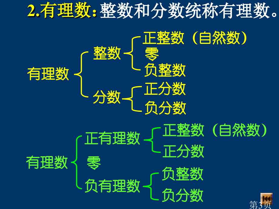 有理数总复习鲁教版省名师优质课赛课获奖课件市赛课一等奖课件.ppt_第3页